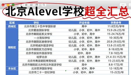 Alevelγ̵Ĺʸ̵