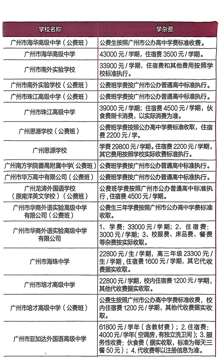 广州市民办高中学杂费情况02.jpg