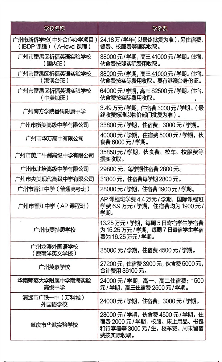 广州市民办高中学杂费情况03.jpg