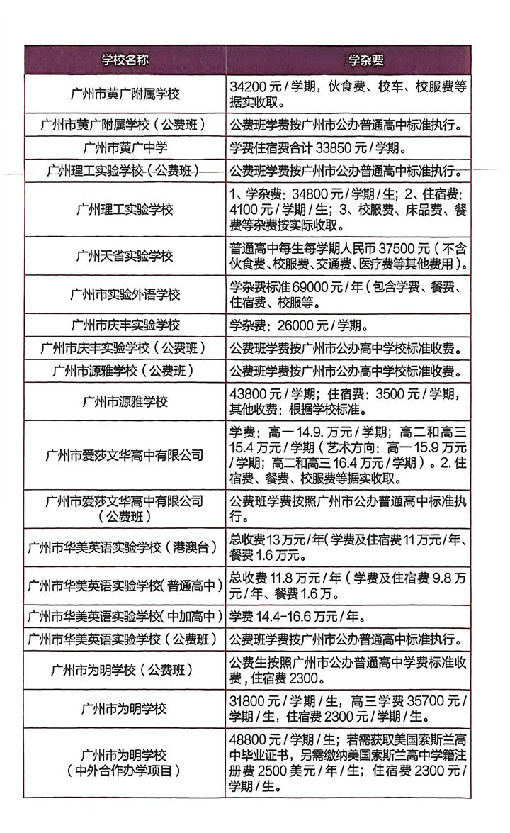 广州市民办高中学杂费情况01.jpg