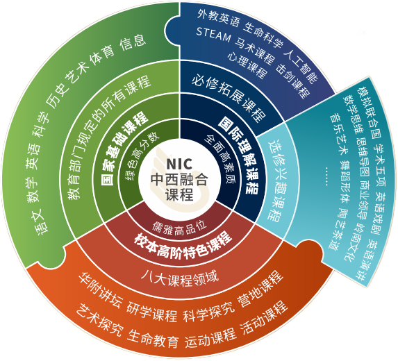 华海双语学校 华海双语学校