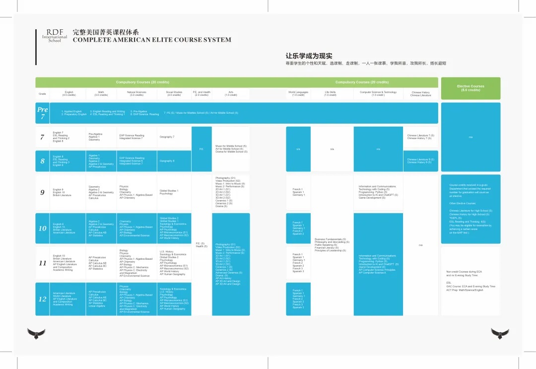 ������ø�ѧУ RDFIS